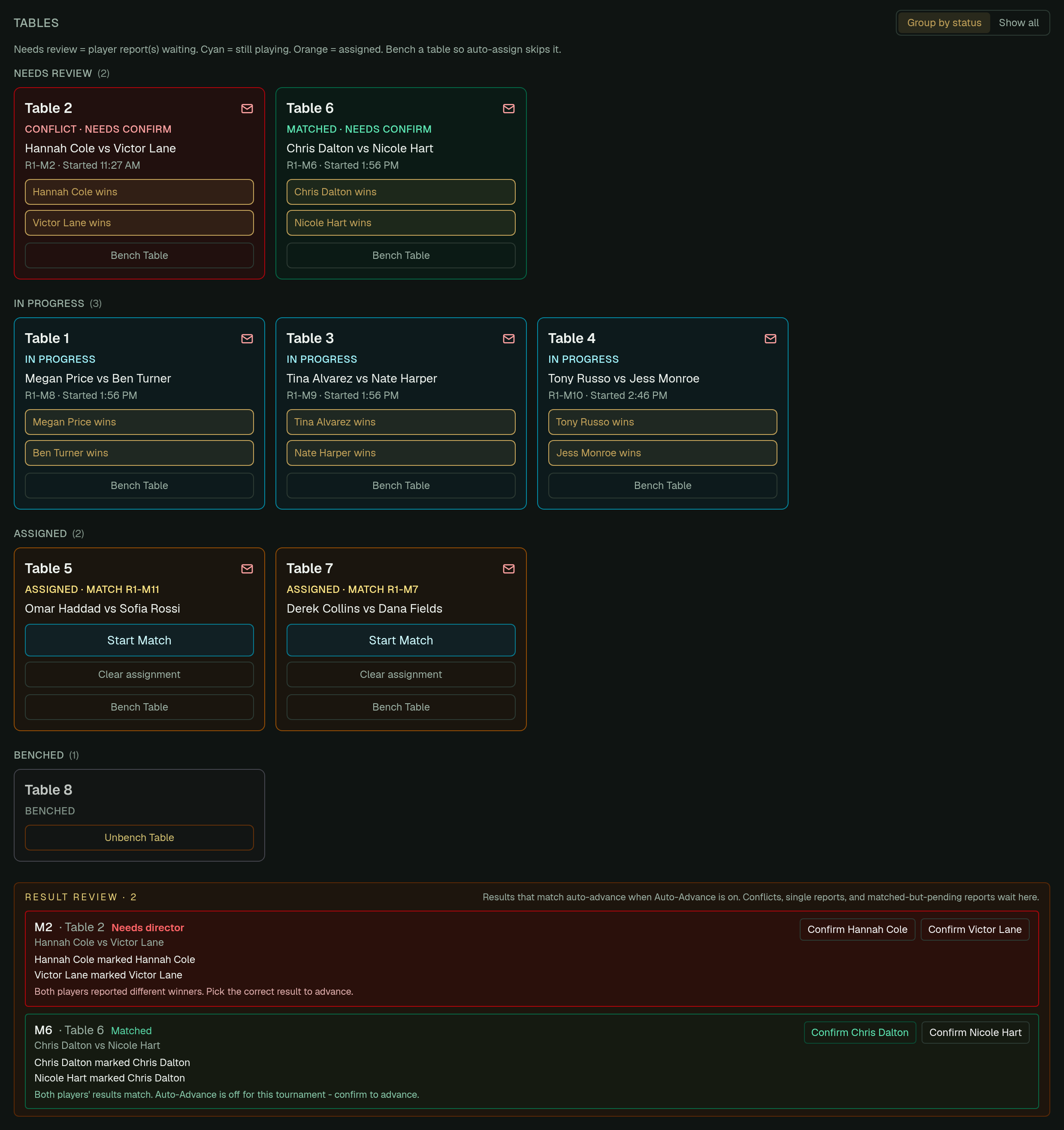 Tables view showing Needs review cards for a conflicting player report, Hannah Cole versus Victor Lane, and a matched report, Chris Dalton versus Nicole Hart, with the Result Review panel fully open.